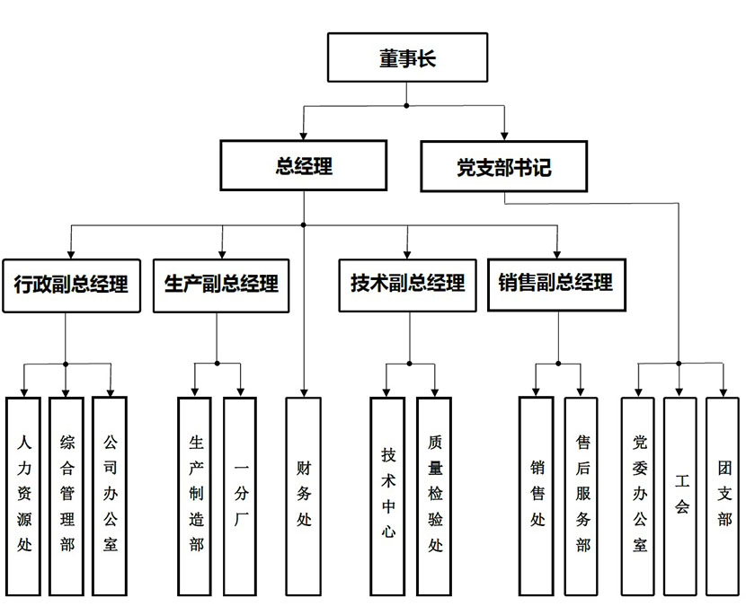 組織架構(gòu)圖2.jpg